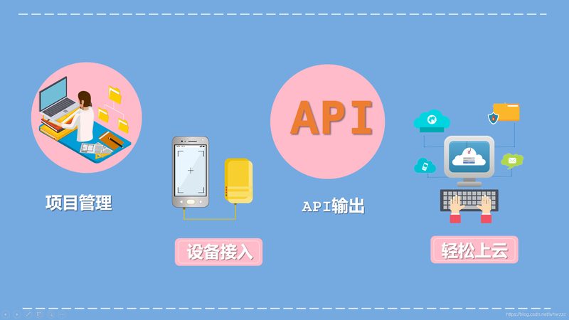 设备数据采集终端：揭秘物联网时代的核心节点**