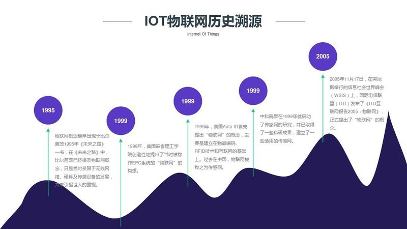 上海物联网平台方案对比：如何选择最适合的解决方案**