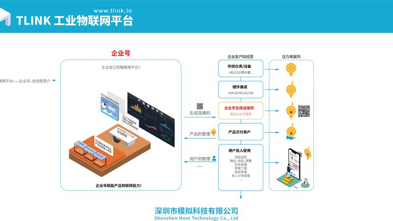 工业智能水表与机械水表：谁更胜一筹？**