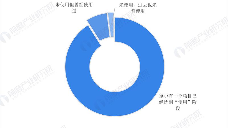 物联网设备数据采集平台：揭秘十大品牌背后的技术奥秘**