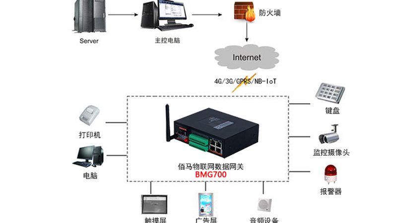 物联网平台报警处理技巧